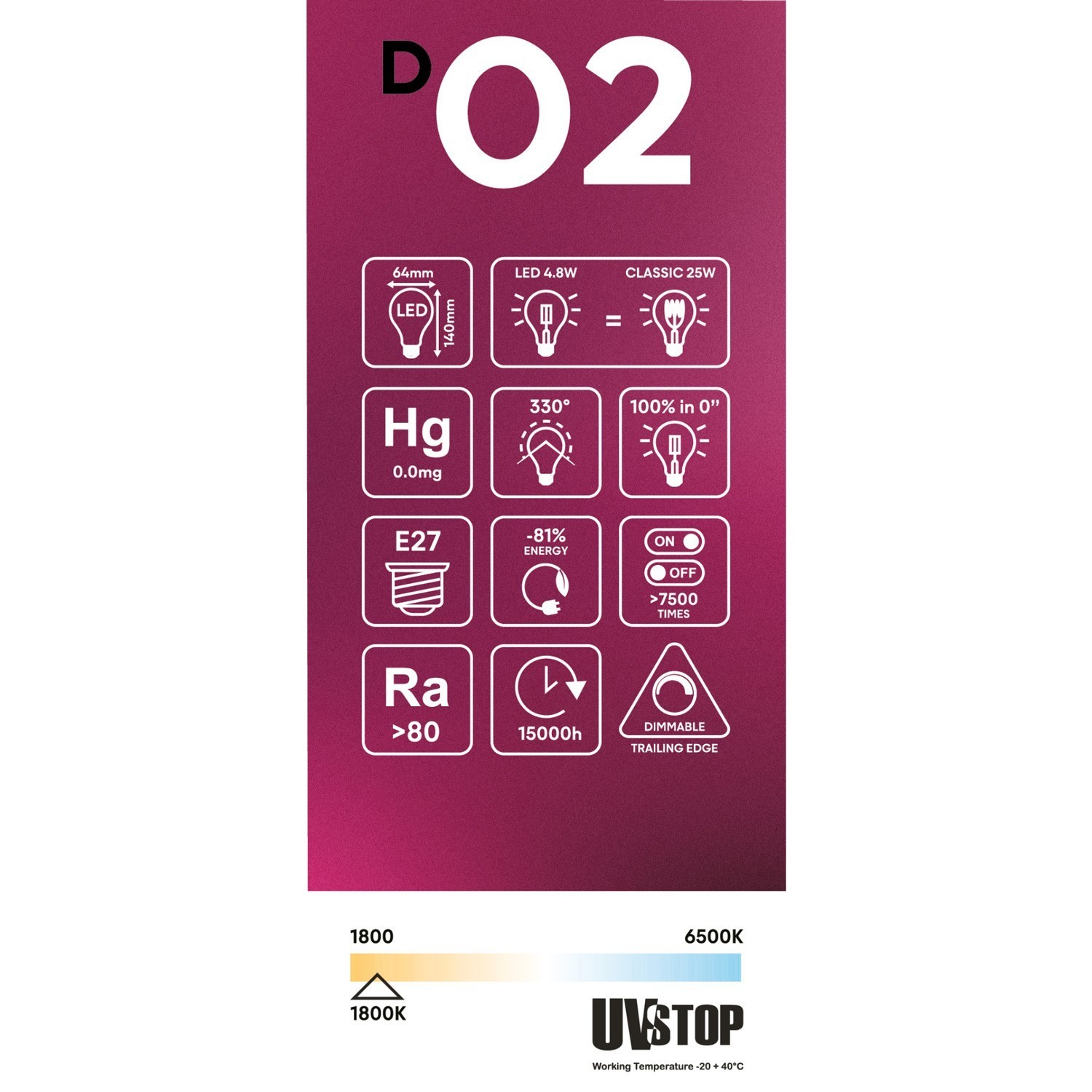 LED Smoky Edison Bulb ST64 4.8W 250Lm E27 1800K Dimmable - D02