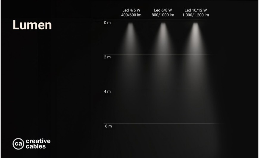 Better 100 or 1000 Lumen? Here's how to choose the bulb for every space